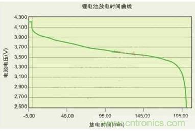 降壓、升壓、LDO，這么多電源拓?fù)湓撊绾芜x？