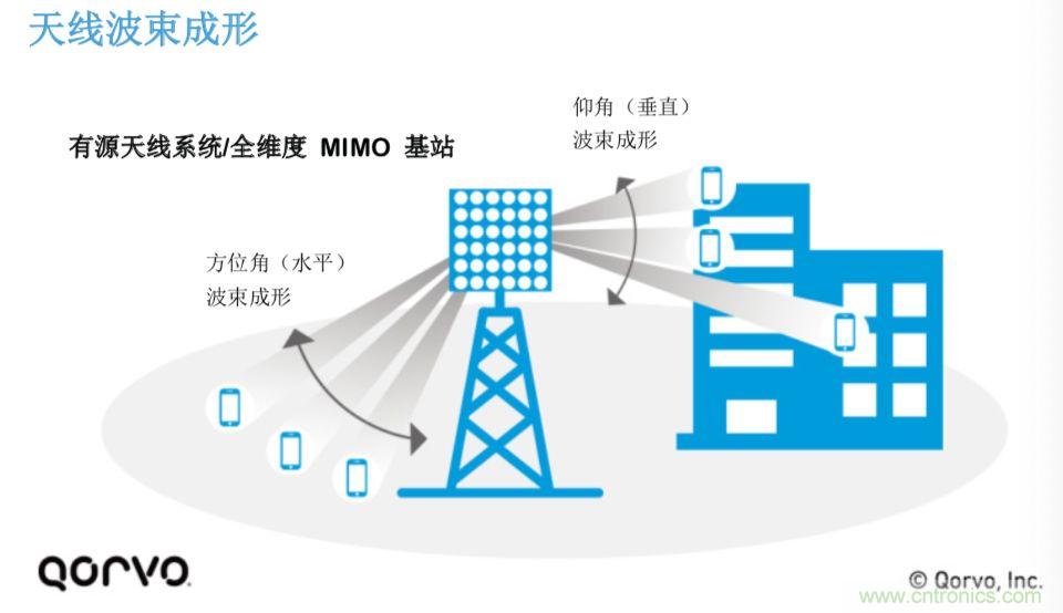 載波網(wǎng)絡(luò)將如何實(shí)現(xiàn) 5G？