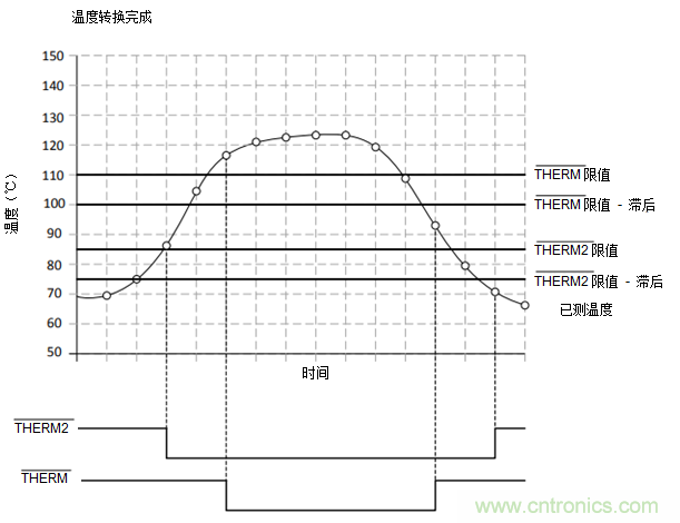 如何保障汽車信息娛樂和機(jī)群系統(tǒng)的熱安全性？