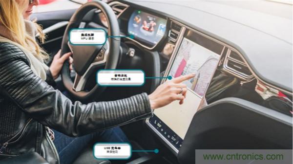 如何保障汽車信息娛樂和機(jī)群系統(tǒng)的熱安全性？