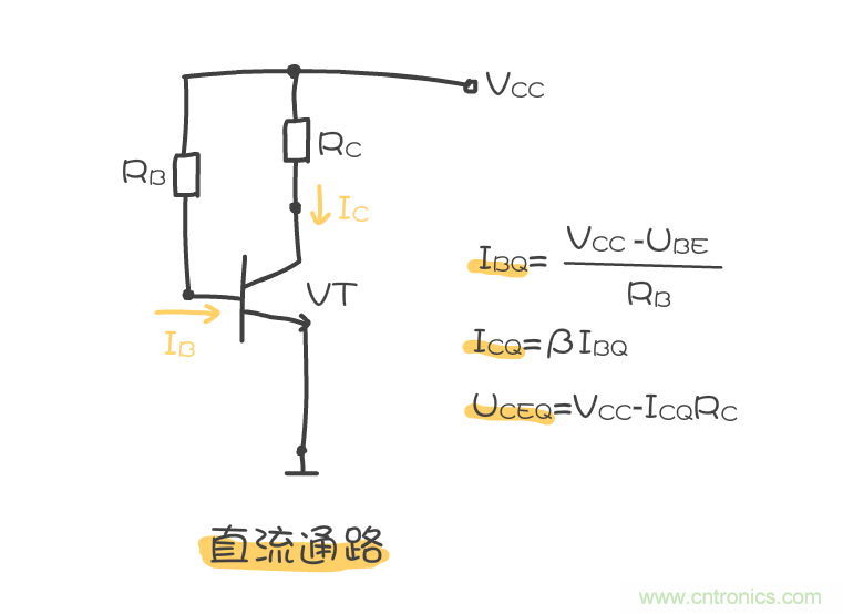 靜態(tài)工作點(diǎn)是什么？有什么作用？