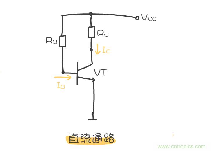 靜態(tài)工作點(diǎn)是什么？有什么作用？
