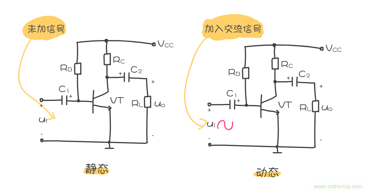 靜態(tài)工作點(diǎn)是什么？有什么作用？