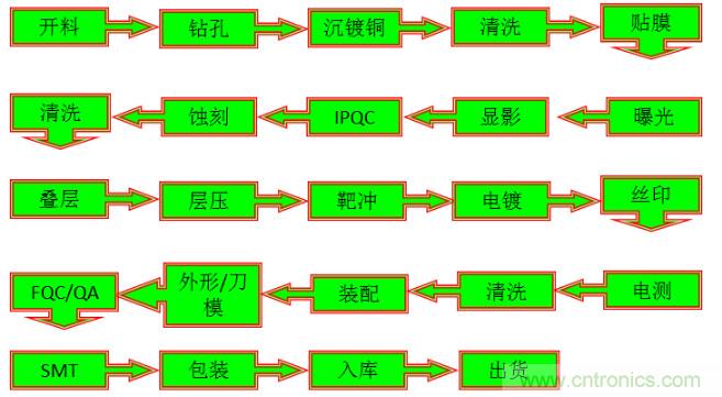 關(guān)于柔性電路板，看完這一篇就夠了！