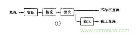 【收藏】電路圖符號(hào)超強(qiáng)科普，讓你輕松看懂電路圖