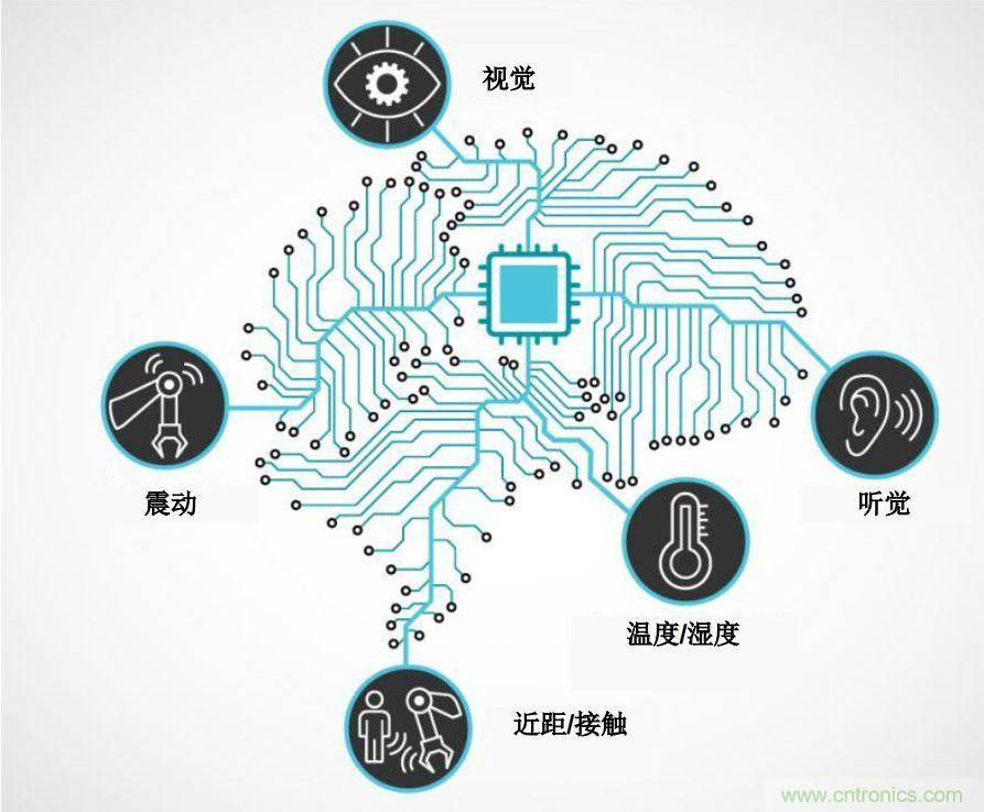 實現(xiàn)機(jī)器人的自主性？嵌入式模擬智能可以達(dá)到新高度！