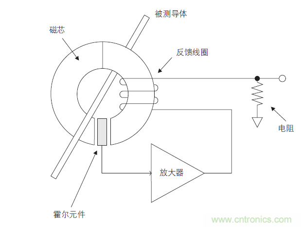 您測量電流的方法用對了嗎？
