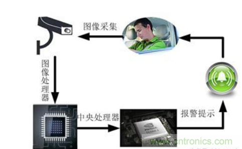 自動(dòng)駕駛系統(tǒng)如何跨越LFM這道坎？