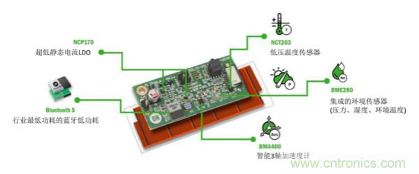 如何實現(xiàn)免維護(hù)的傳感器節(jié)點(diǎn)