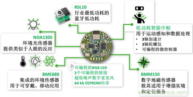 如何實現(xiàn)免維護(hù)的傳感器節(jié)點(diǎn)