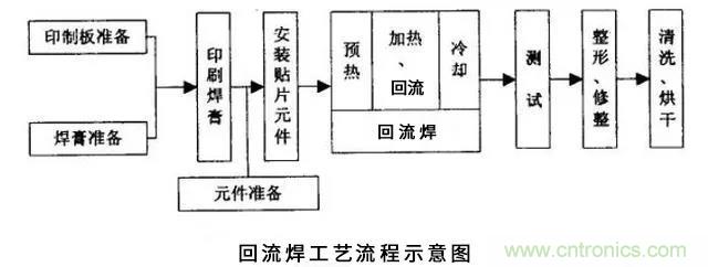 搞不懂波峰焊和回流焊的內(nèi)容，你還怎么設(shè)計(jì)電路板~
