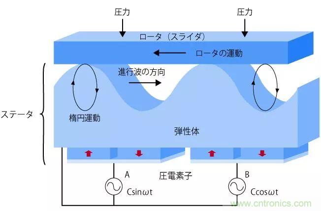 電機基礎(chǔ)知識：什么是馬達？