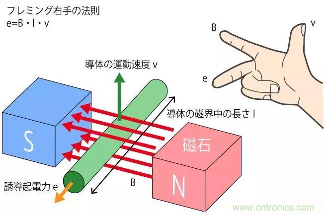 電機基礎(chǔ)知識：什么是馬達？
