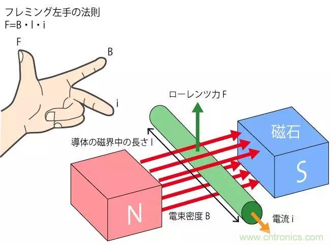 電機基礎(chǔ)知識：什么是馬達？