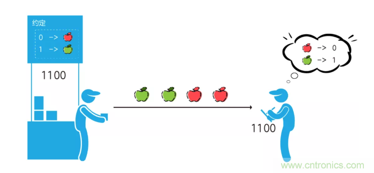 5G調(diào)制怎么實現(xiàn)的？原來通信搞到最后，都是數(shù)學(xué)!