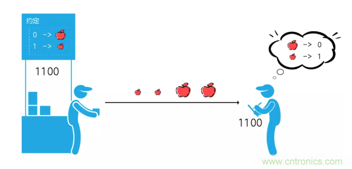 5G調(diào)制怎么實現(xiàn)的？原來通信搞到最后，都是數(shù)學(xué)!