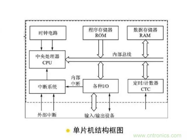 變頻器的輸出頻率調(diào)高，那么輸出電壓將如何提高？
