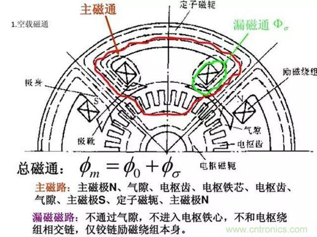 變頻器的輸出頻率調(diào)高，那么輸出電壓將如何提高？
