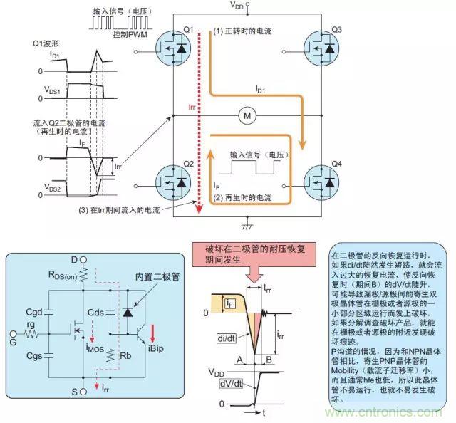 MOS管損壞之謎：雪崩壞？發(fā)熱壞？?jī)?nèi)置二極管壞？寄生振蕩損壞？電涌、靜電破壞？