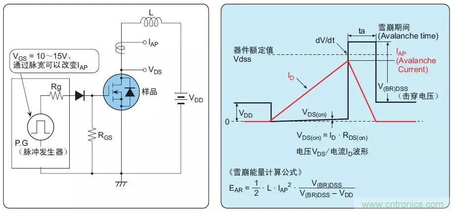 MOS管損壞之謎：雪崩壞？發(fā)熱壞？?jī)?nèi)置二極管壞？寄生振蕩損壞？電涌、靜電破壞？