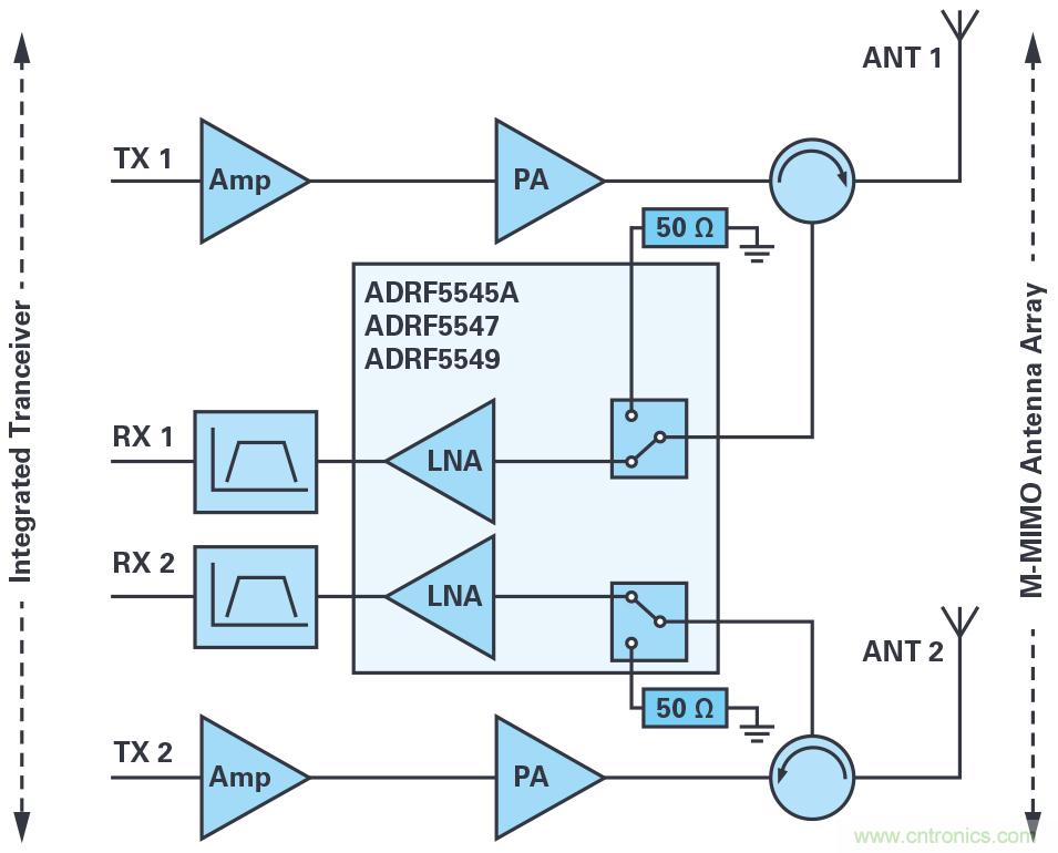 ADI的RF前端系列支持實現(xiàn)緊湊型5G大規(guī)模MIMO網(wǎng)絡(luò)無線電 ADI的RF前端系列支持實現(xiàn)緊湊型5G大規(guī)模MIMO網(wǎng)絡(luò)無線電