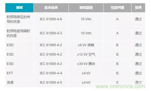 如何搞定功耗和空間，實(shí)現(xiàn)可靠又緊湊的隔離模擬輸出模塊？