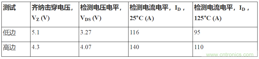 如何用隔離式柵極驅(qū)動(dòng)器和LT3999 DC/DC轉(zhuǎn)換器驅(qū)動(dòng)1200 V SiC電源模塊？