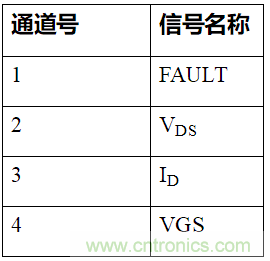 如何用隔離式柵極驅(qū)動(dòng)器和LT3999 DC/DC轉(zhuǎn)換器驅(qū)動(dòng)1200 V SiC電源模塊？