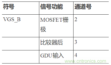 如何用隔離式柵極驅(qū)動(dòng)器和LT3999 DC/DC轉(zhuǎn)換器驅(qū)動(dòng)1200 V SiC電源模塊？