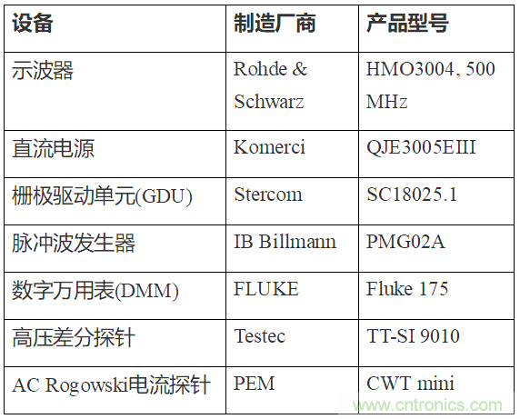 如何用隔離式柵極驅(qū)動(dòng)器和LT3999 DC/DC轉(zhuǎn)換器驅(qū)動(dòng)1200 V SiC電源模塊？