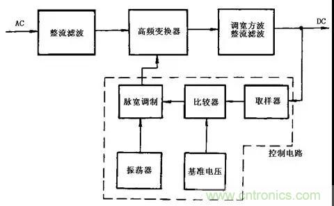 這8種開(kāi)關(guān)電源工作原理及電路圖，你都知道嗎？