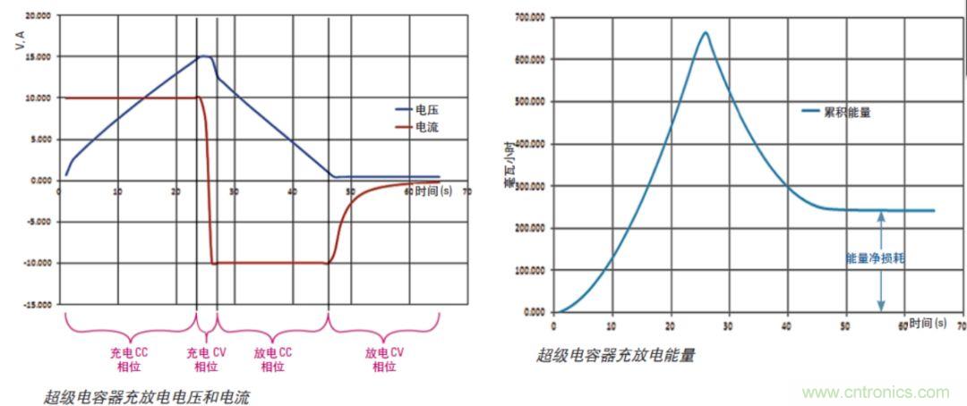 O！M！G ！讓你尖叫的APS先進電源系統(tǒng)