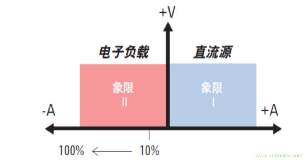 O！M！G ！讓你尖叫的APS先進電源系統(tǒng)