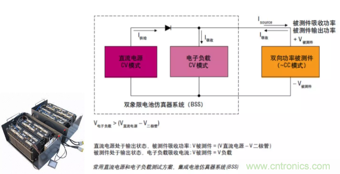 O！M！G ！讓你尖叫的APS先進電源系統(tǒng)