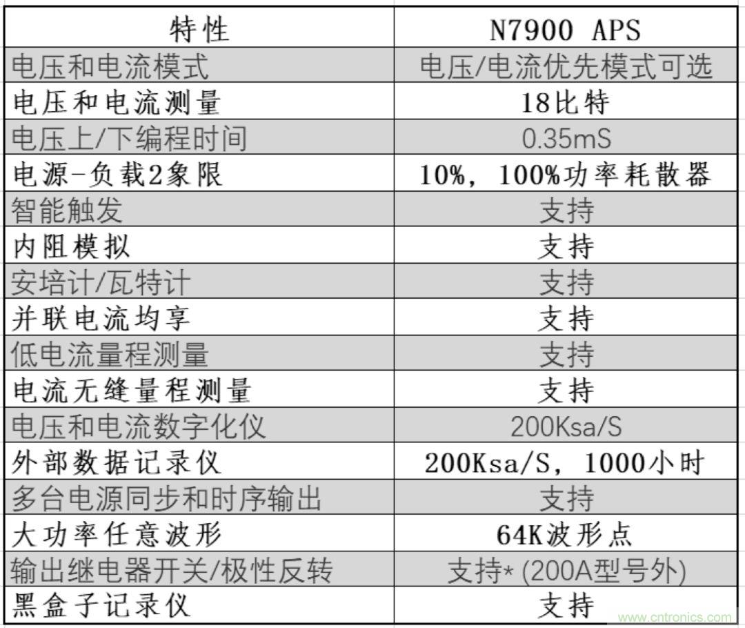 O！M！G ！讓你尖叫的APS先進電源系統(tǒng)