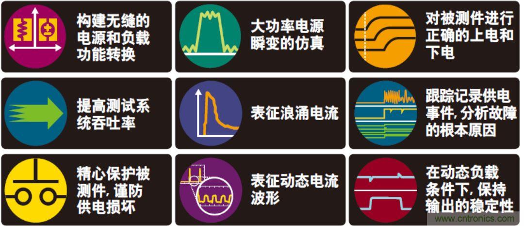 O！M！G ！讓你尖叫的APS先進電源系統(tǒng)
