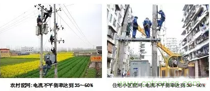 案例分析：如何解決三相負(fù)載不平衡？