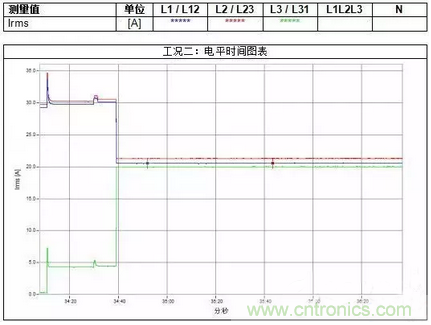案例分析：如何解決三相負(fù)載不平衡？