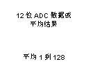 如何讓微型數(shù)據(jù)轉(zhuǎn)換器通過更小尺寸創(chuàng)造更多價值？