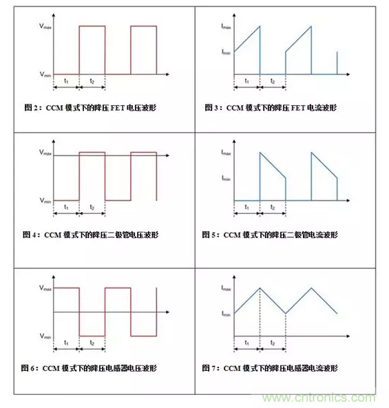 如何著手電源設(shè)計(jì)？3種經(jīng)典拓?fù)湓斀猓ǜ诫娐穲D、計(jì)算公式）