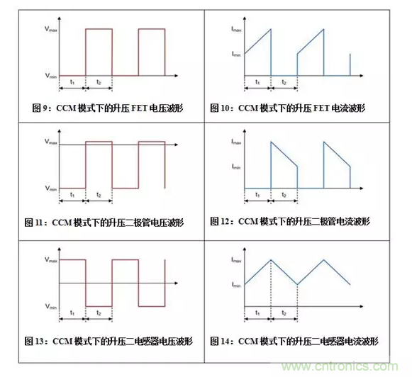 如何著手電源設(shè)計(jì)？3種經(jīng)典拓?fù)湓斀猓ǜ诫娐穲D、計(jì)算公式）