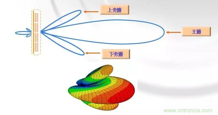 干貨收藏！常用天線、無源器件介紹
