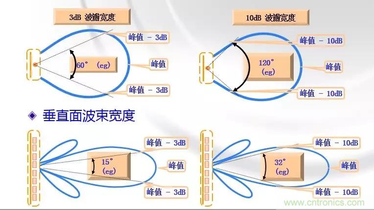 干貨收藏！常用天線、無源器件介紹