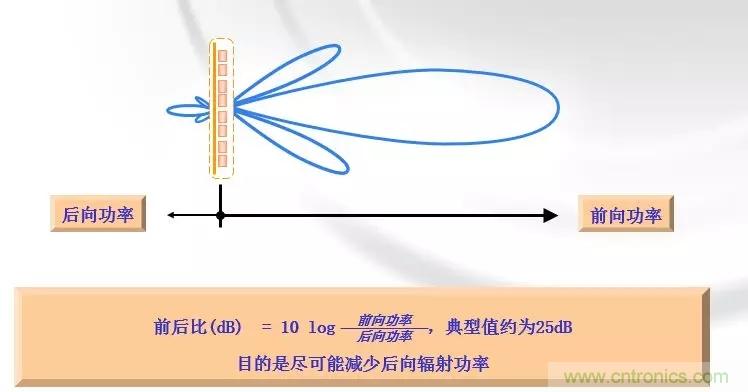 干貨收藏！常用天線、無源器件介紹