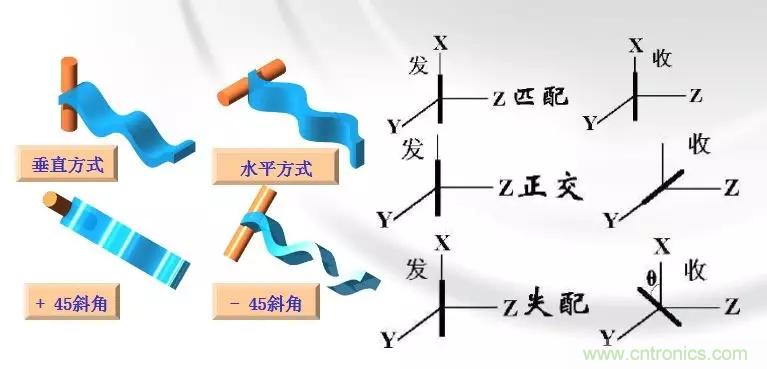 干貨收藏！常用天線、無源器件介紹