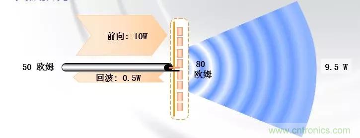 干貨收藏！常用天線、無源器件介紹