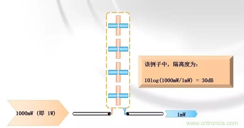 干貨收藏！常用天線、無源器件介紹