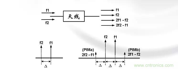 干貨收藏！常用天線、無源器件介紹