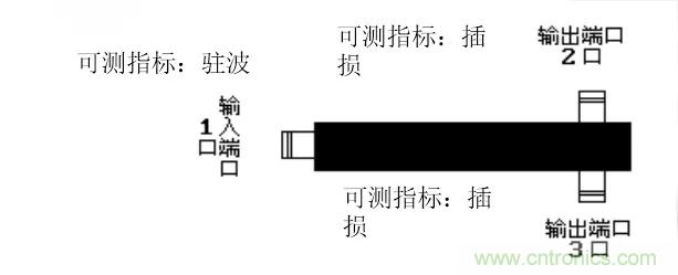 干貨收藏！常用天線、無源器件介紹