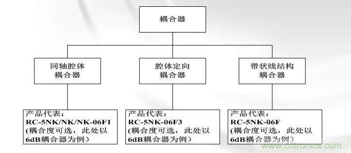 干貨收藏！常用天線、無源器件介紹